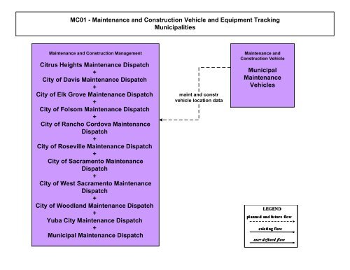 Strategic Deployment Plan - sacog