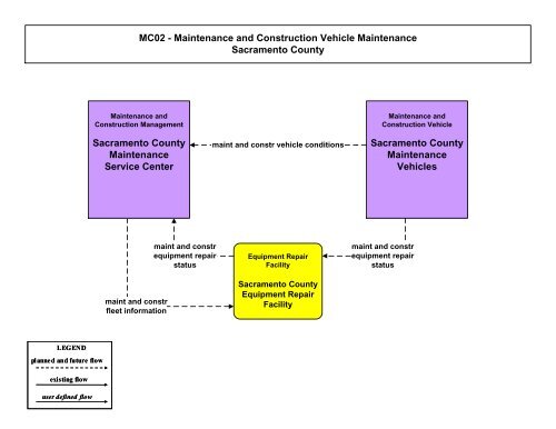 Strategic Deployment Plan - sacog