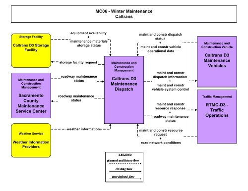 Strategic Deployment Plan - sacog