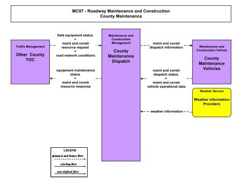 Strategic Deployment Plan - sacog