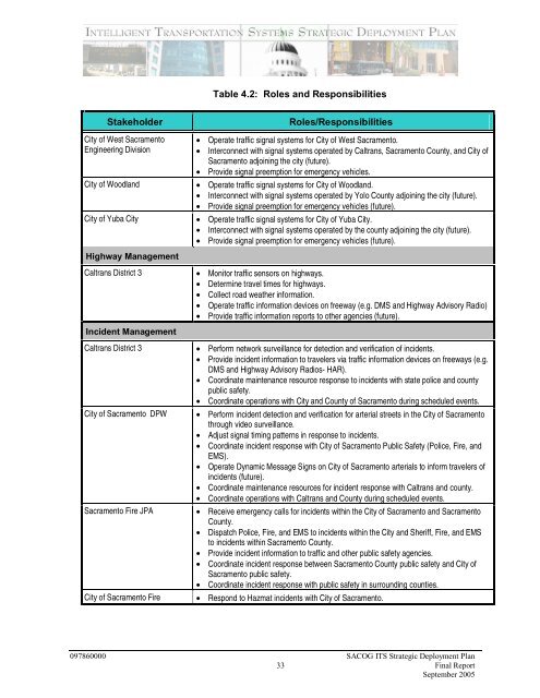 Strategic Deployment Plan - sacog