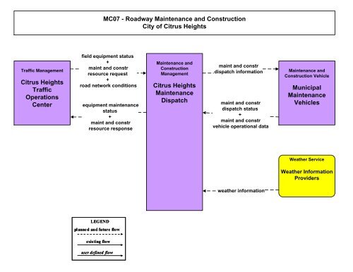 Strategic Deployment Plan - sacog