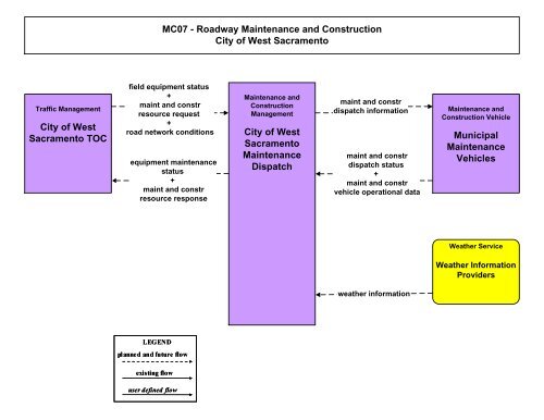 Strategic Deployment Plan - sacog