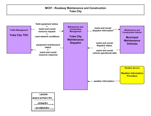 Strategic Deployment Plan - sacog