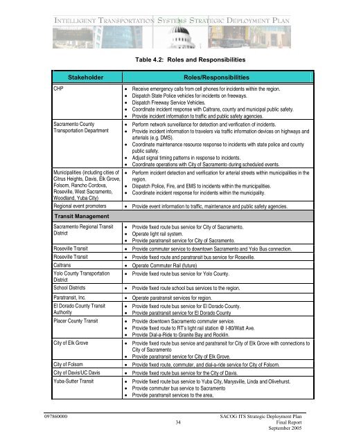 Strategic Deployment Plan - sacog