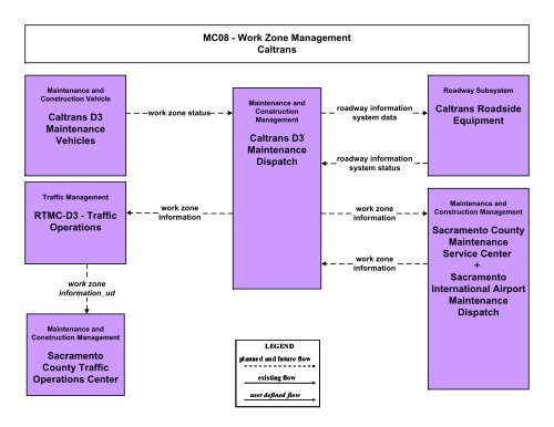 Strategic Deployment Plan - sacog