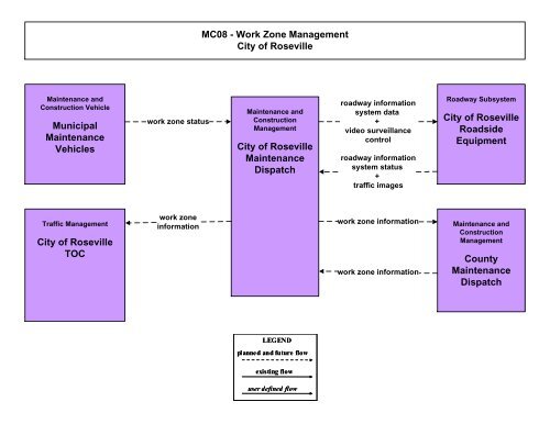 Strategic Deployment Plan - sacog