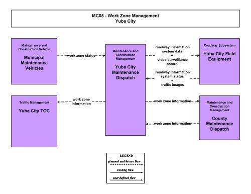 Strategic Deployment Plan - sacog