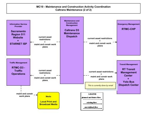 Strategic Deployment Plan - sacog