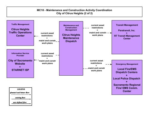 Strategic Deployment Plan - sacog