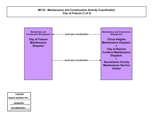 Strategic Deployment Plan - sacog