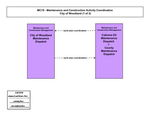 Strategic Deployment Plan - sacog