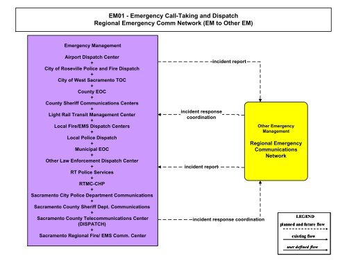 Strategic Deployment Plan - sacog