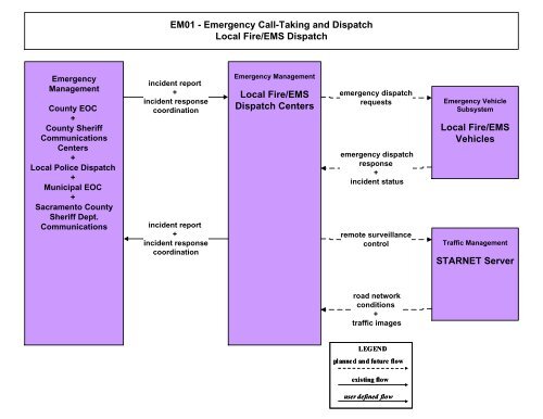 Strategic Deployment Plan - sacog