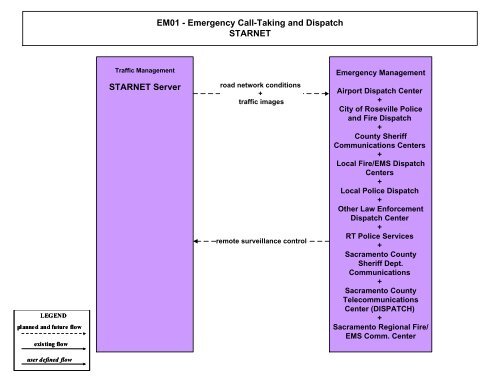 Strategic Deployment Plan - sacog