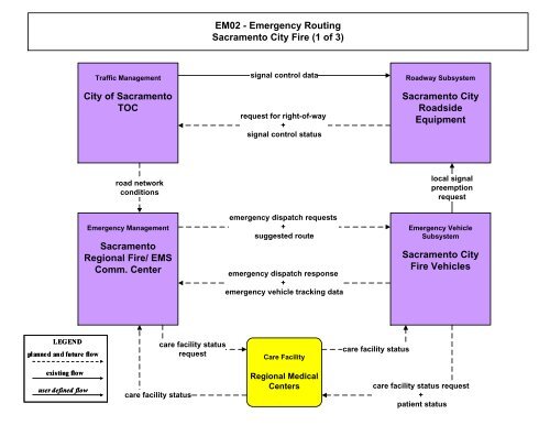 Strategic Deployment Plan - sacog