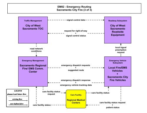 Strategic Deployment Plan - sacog