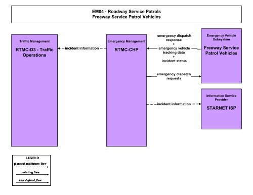 Strategic Deployment Plan - sacog