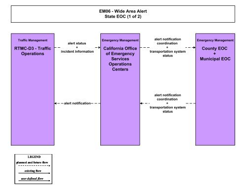 Strategic Deployment Plan - sacog