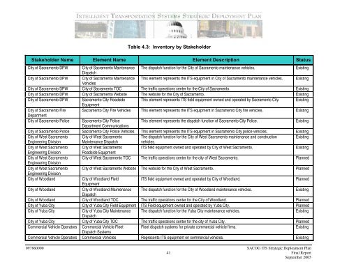 Strategic Deployment Plan - sacog