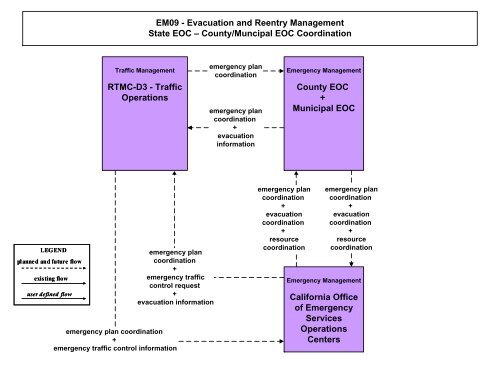 Strategic Deployment Plan - sacog