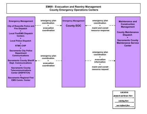 Strategic Deployment Plan - sacog