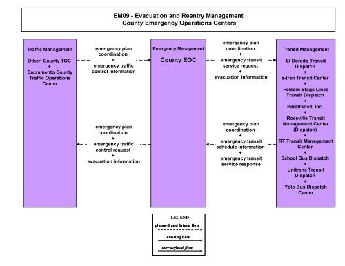 Strategic Deployment Plan - sacog