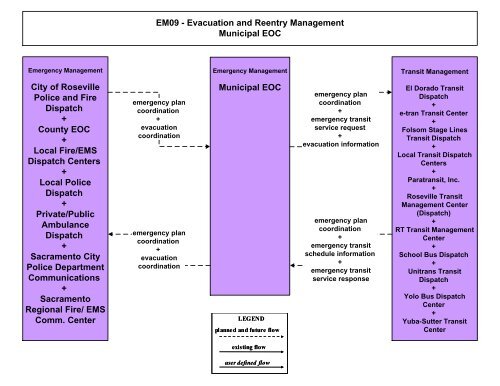 Strategic Deployment Plan - sacog