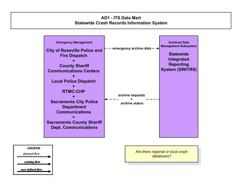 Strategic Deployment Plan - sacog