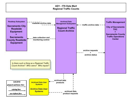 Strategic Deployment Plan - sacog