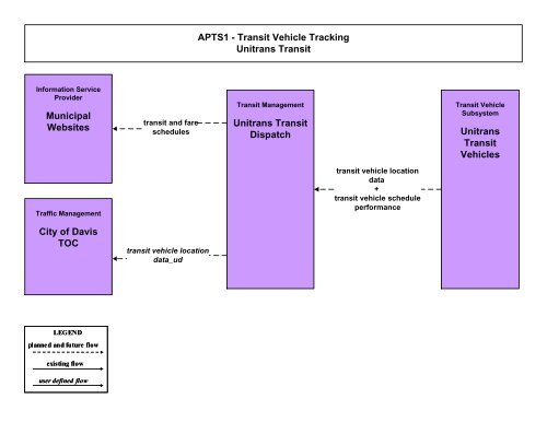 Strategic Deployment Plan - sacog