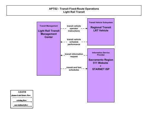 Strategic Deployment Plan - sacog