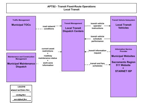 Strategic Deployment Plan - sacog