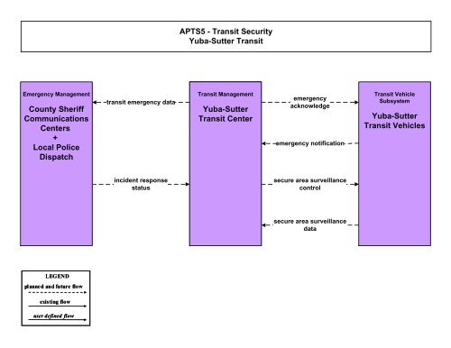 Strategic Deployment Plan - sacog