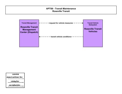 Strategic Deployment Plan - sacog