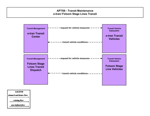 Strategic Deployment Plan - sacog