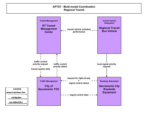 Strategic Deployment Plan - sacog