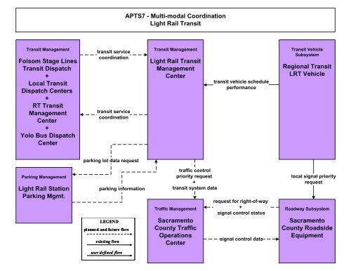 Strategic Deployment Plan - sacog