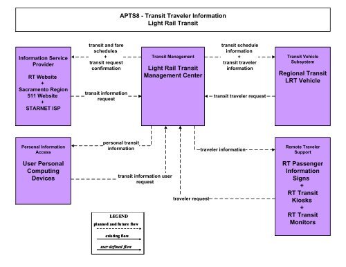 Strategic Deployment Plan - sacog