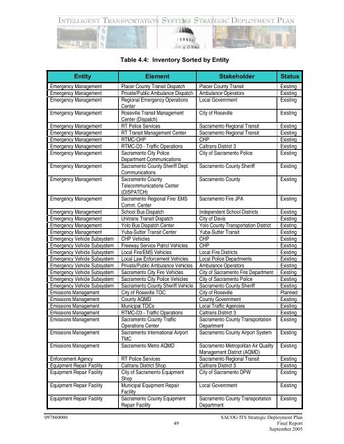 Strategic Deployment Plan - sacog