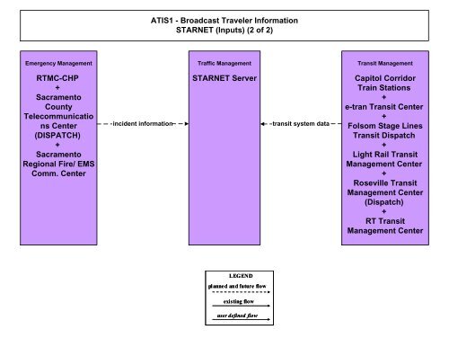 Strategic Deployment Plan - sacog