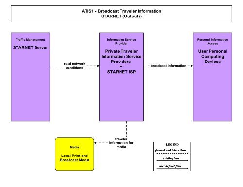 Strategic Deployment Plan - sacog