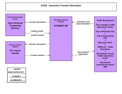 Strategic Deployment Plan - sacog