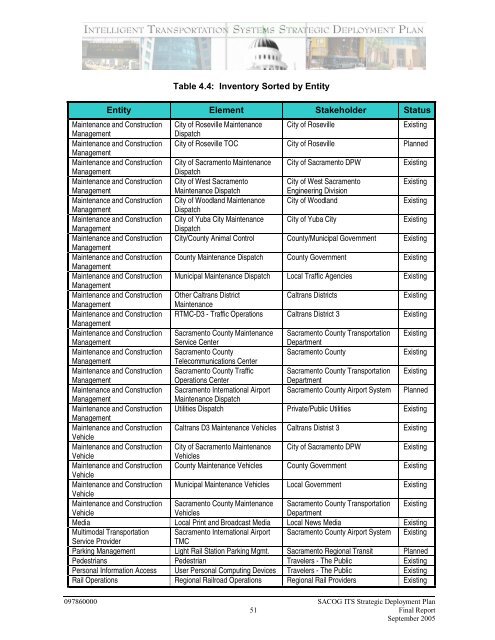 Strategic Deployment Plan - sacog