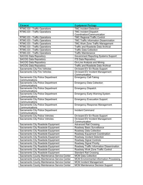 Strategic Deployment Plan - sacog