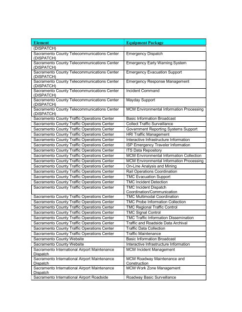 Strategic Deployment Plan - sacog