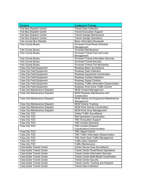 Strategic Deployment Plan - sacog