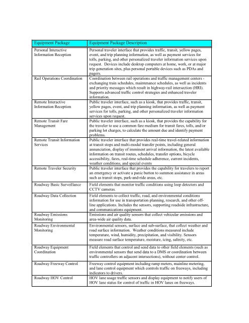 Strategic Deployment Plan - sacog