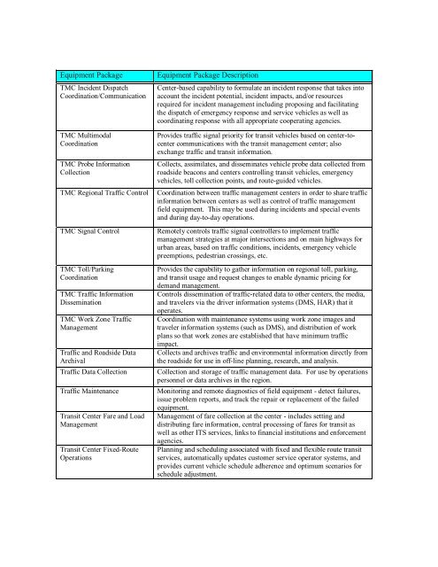 Strategic Deployment Plan - sacog