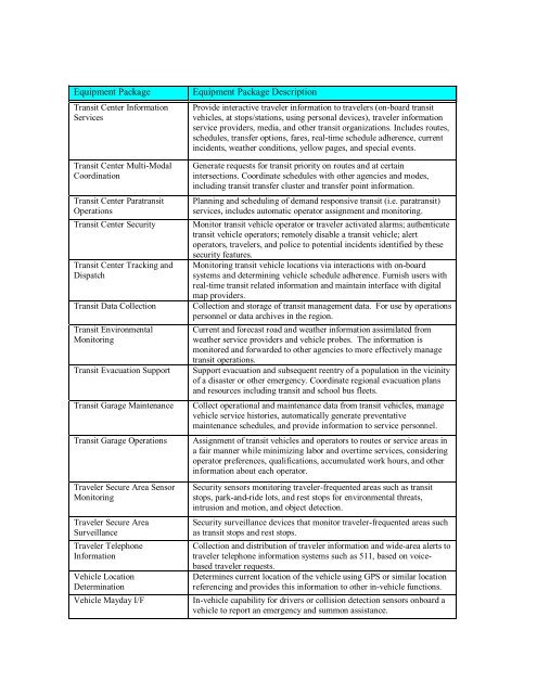 Strategic Deployment Plan - sacog